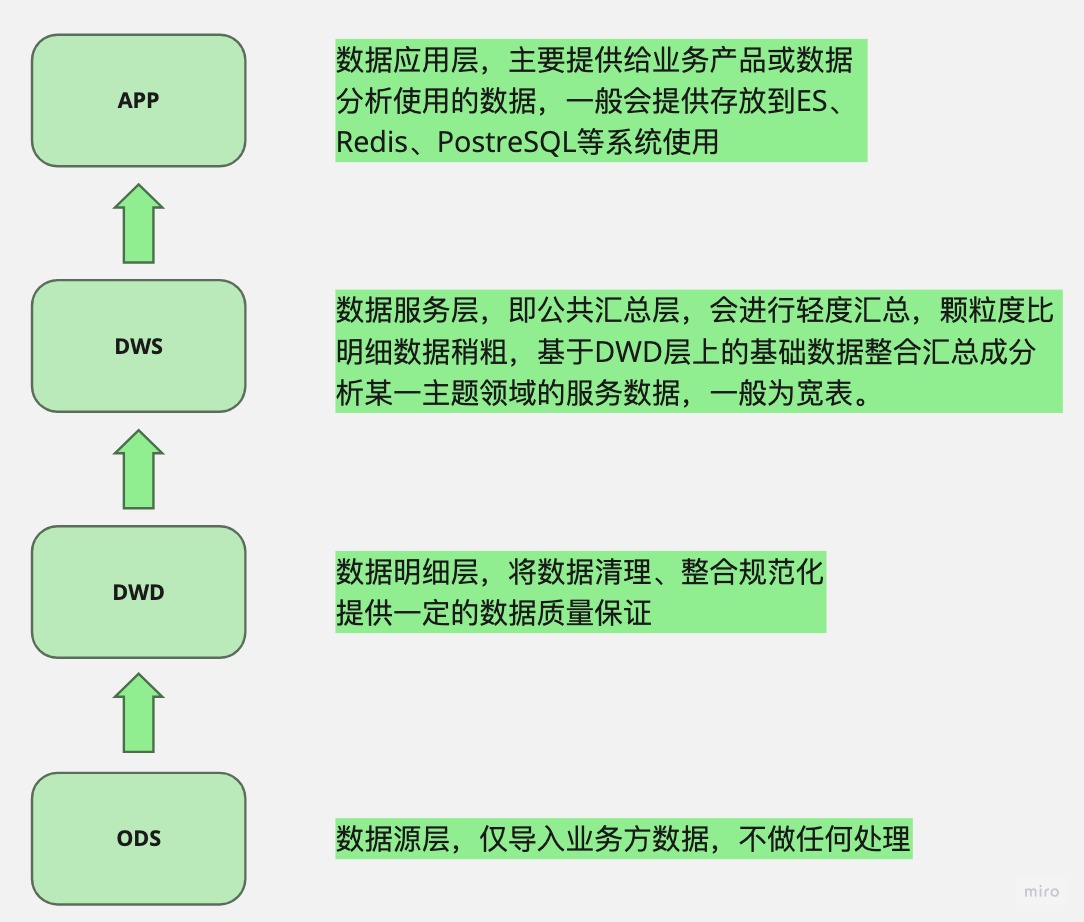 data-warehouse-dev-spec-1