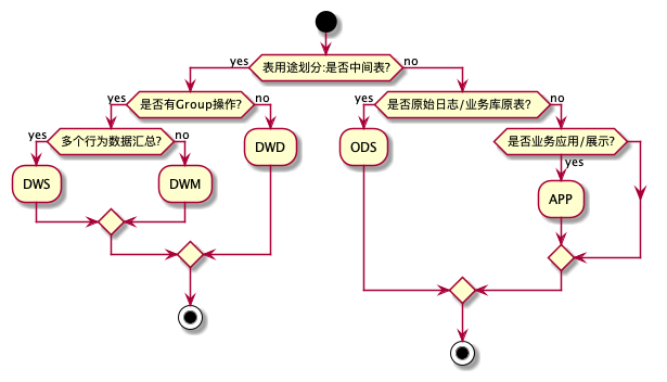 data-warehouse-dev-spec-2