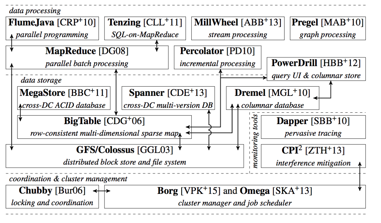 data_processing