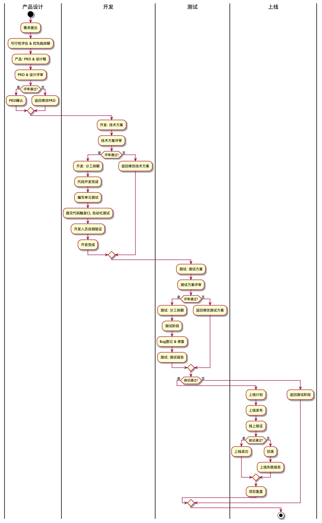 diagram-3433565425131735535