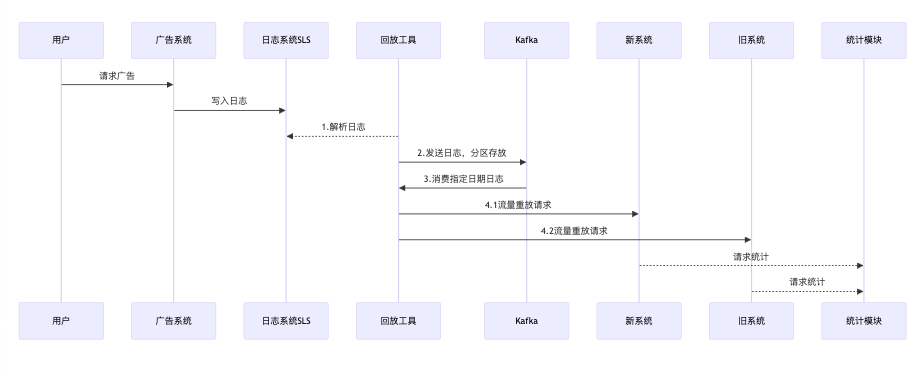 image-20231129100514042