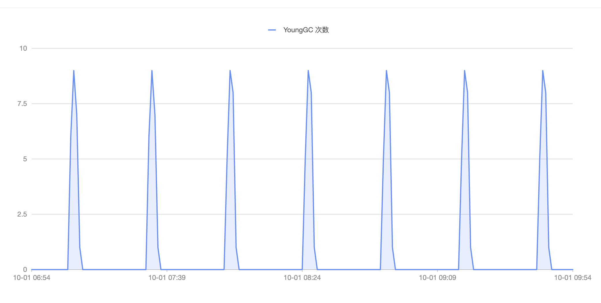 image-20241006101345092