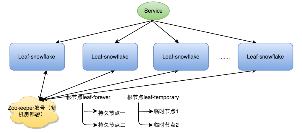 meituan_leaf-2