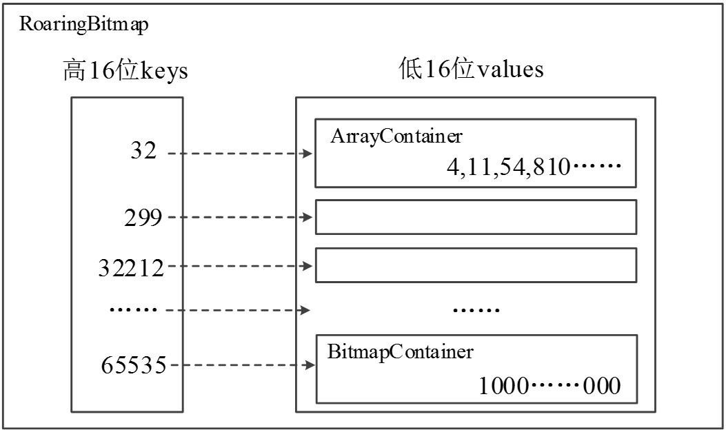 roaring-bitmap-audience-1