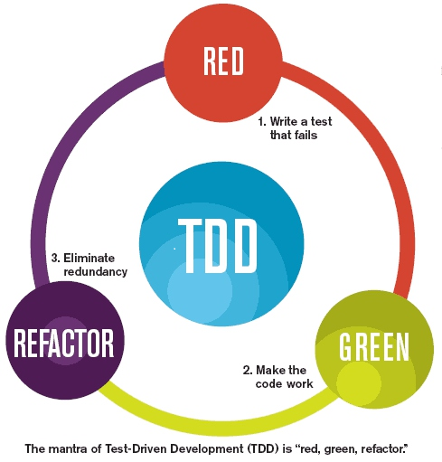 tdd-1